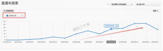 評(píng)價(jià) 評(píng)價(jià)