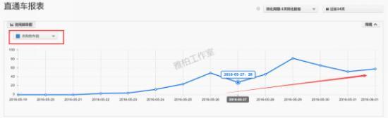 加購(gòu)物車數(shù) 加購(gòu)物車數(shù)