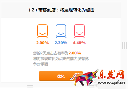 直通車競(jìng)爭(zhēng)分析