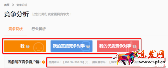 直通車競(jìng)爭(zhēng)分析