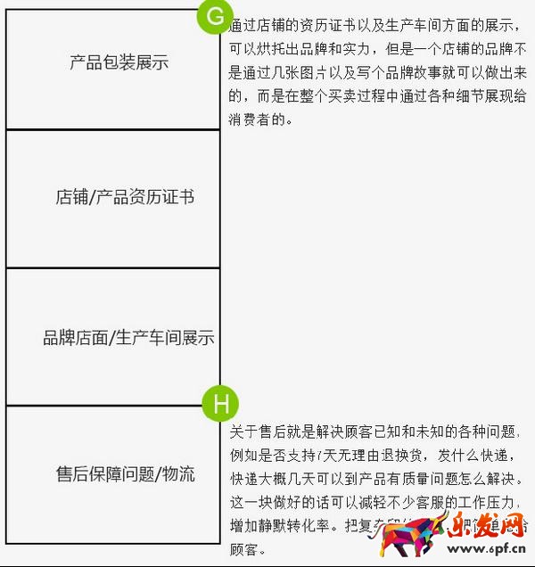 如何作一個(gè)圖文并茂，引人入勝的詳情頁?