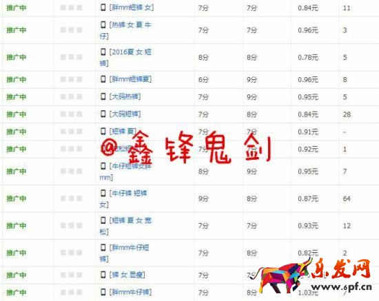 推廣數(shù)據(jù)