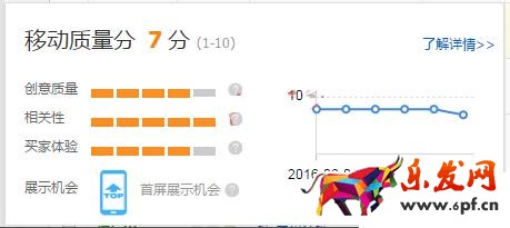 無(wú)線端手淘直通車(chē)怎么做?