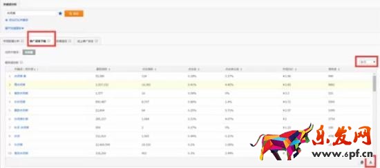 直通車怎么養(yǎng)詞選詞及優(yōu)化
