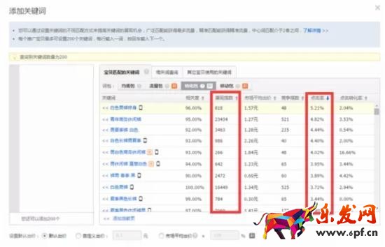 直通車怎么養(yǎng)詞選詞及優(yōu)化