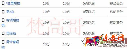 樹欲靜而風(fēng)不止 做淘寶一定要有自己的一套思路
