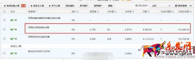 完爆狂歡節(jié)，直通車618大促標(biāo)簽?zāi)阌脤α藛幔? /></p>
<p>作為商家，肯定知道有投入才會有產(chǎn)出，想要精準(zhǔn)定位，那么直通車人群標(biāo)簽功能可值得一試！</p><p>樂發(fā)網(wǎng)超市批發(fā)網(wǎng)提供超市貨源信息,超市采購進(jìn)貨渠道。超市進(jìn)貨網(wǎng)提供成都食品批發(fā),日用百貨批發(fā)信息、微信淘寶網(wǎng)店超市采購信息和超市加盟信息.打造國內(nèi)超市采購商與批發(fā)市場供應(yīng)廠商搭建網(wǎng)上批發(fā)市場平臺,是全國批發(fā)市場行業(yè)中電子商務(wù)權(quán)威性網(wǎng)站。</p><p><strong>本文內(nèi)容整合網(wǎng)站：</strong><a  target=