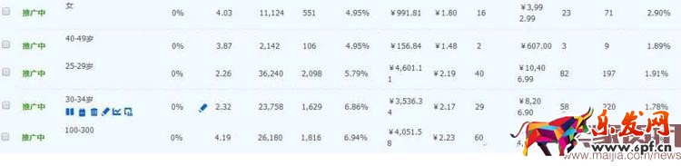 直通車推廣 網(wǎng)店推廣 直通車報表 直通車推廣圖