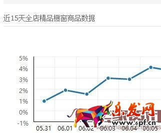 如何免費(fèi)讓產(chǎn)品出現(xiàn)手機(jī)淘寶首頁？