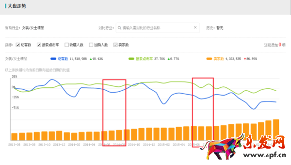 大促期間如何利用聚劃算和直通車快速爆破？