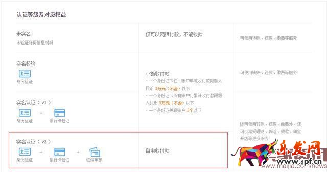 螞蟻花唄怎么開通 螞蟻花唄是什么 花唄套現(xiàn) 花唄額度