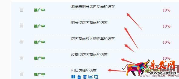 利用人群溢價(jià)提高點(diǎn)擊轉(zhuǎn)化率