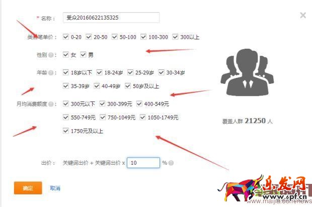 利用人群溢價(jià)提高點(diǎn)擊轉(zhuǎn)化率