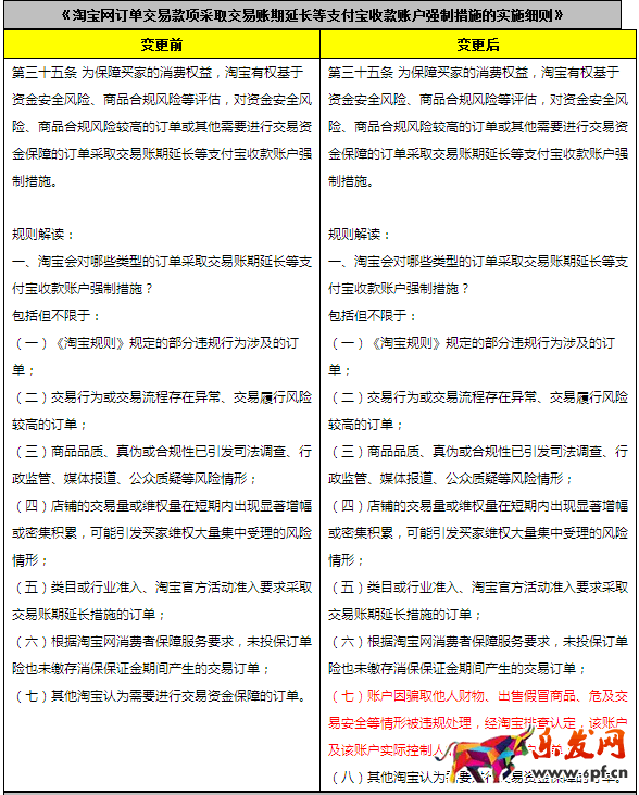 淘寶開店規(guī)則