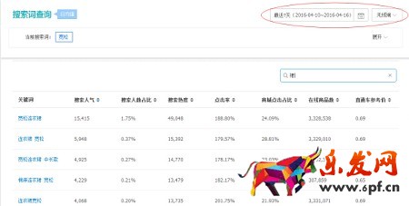 月薪1萬以上的運(yùn)營，是這樣寫寶貝標(biāo)題的