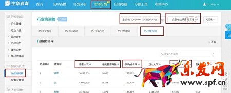月薪1萬以上的運(yùn)營，是這樣寫寶貝標(biāo)題的