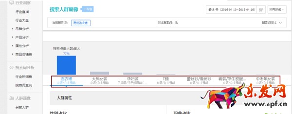 月薪1萬以上的運(yùn)營，是這樣寫寶貝標(biāo)題的