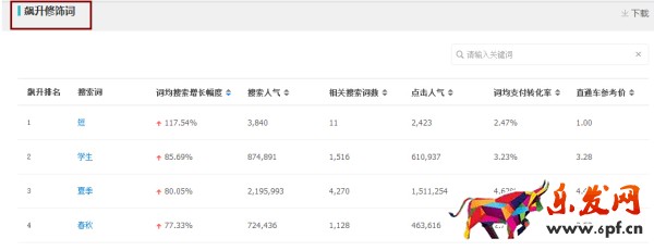月薪1萬以上的運(yùn)營，是這樣寫寶貝標(biāo)題的