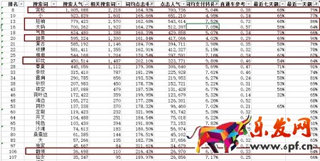 月薪1萬以上的運(yùn)營，是這樣寫寶貝標(biāo)題的