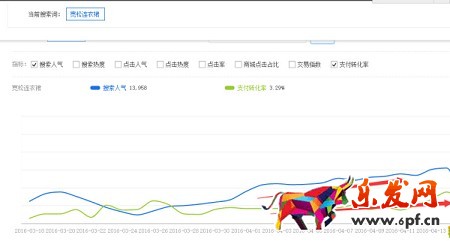 月薪1萬以上的運(yùn)營，是這樣寫寶貝標(biāo)題的