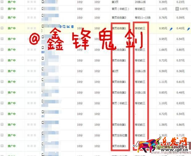 面對新變化如何做好直通車-重擊點擊率，教你幾招管用的！