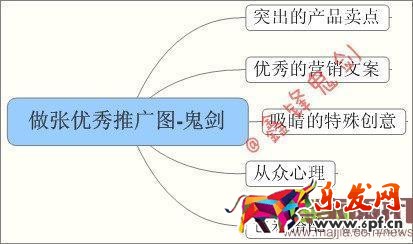 面對新變化如何做好直通車-重擊點擊率，教你幾招管用的！