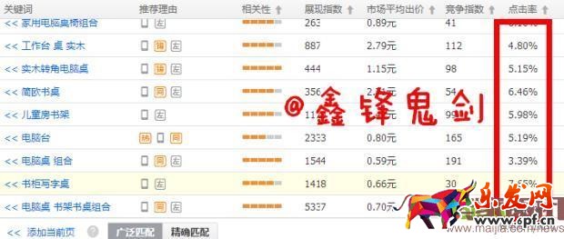 面對新變化如何做好直通車-重擊點擊率，教你幾招管用的！