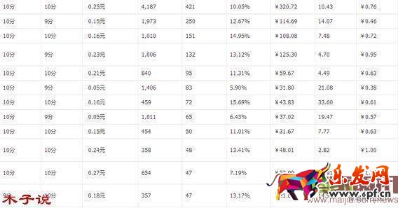 老婆的毒打，造就了我的爆款。直通車爆款實操分解