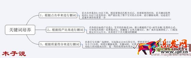 老婆的毒打，造就了我的爆款。直通車爆款實操分解
