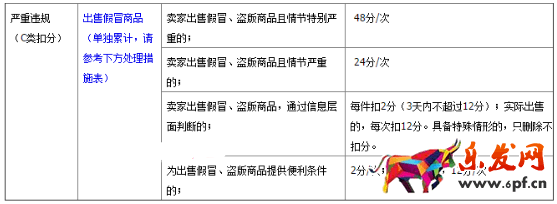 淘寶規(guī)則