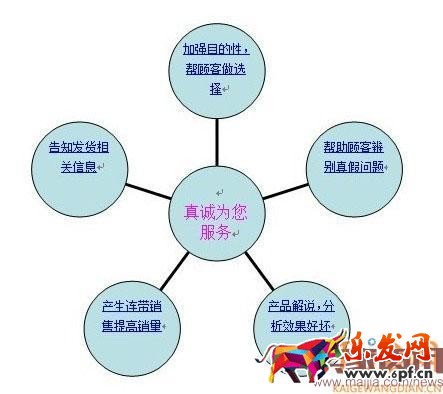 做個(gè)好客服