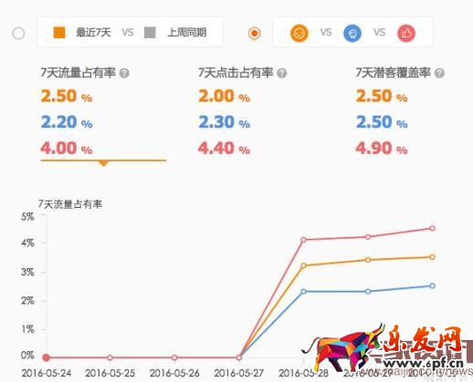 直通車競(jìng)爭分析全面分析使用方法步驟