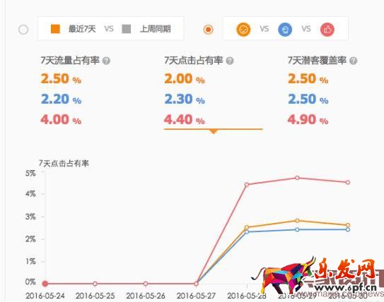 直通車競(jìng)爭分析全面分析使用方法步驟