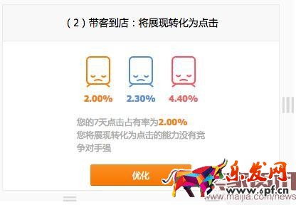 直通車競(jìng)爭分析全面分析使用方法步驟