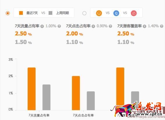 直通車同行數(shù)據(jù)曝光
