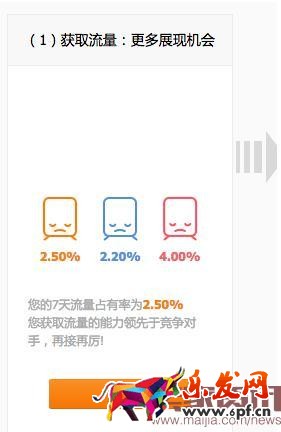 直通車競(jìng)爭分析全面分析使用方法步驟