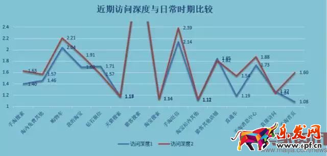 3步教你做好大促商品預(yù)估分析 玩轉(zhuǎn)活動商品布局