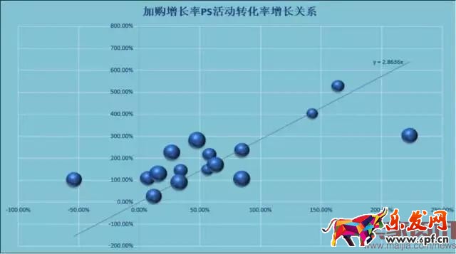 3步教你做好大促商品預(yù)估分析 玩轉(zhuǎn)活動商品布局
