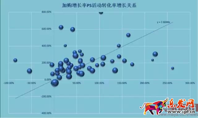 4個步驟讓你玩轉(zhuǎn)活動商品布局 4個步驟讓你玩轉(zhuǎn)活動商品布局
