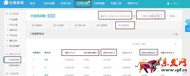 店鋪如何寫出一個高爆發(fā)性的標題？