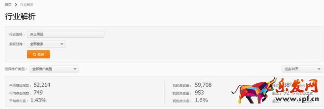 直通車(chē)數(shù)據(jù)圖