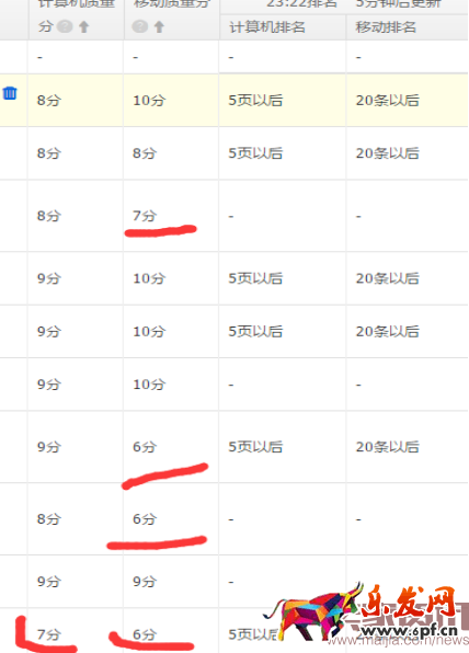 第一篇 優(yōu)化關鍵詞2517.png