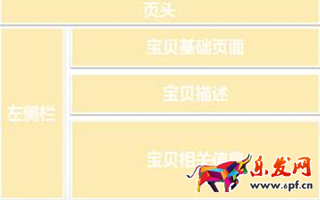 淘寶店鋪出貨率