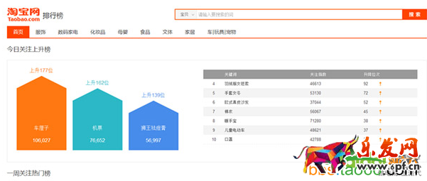 免費(fèi)流量飆升秘籍,小賣家必看
