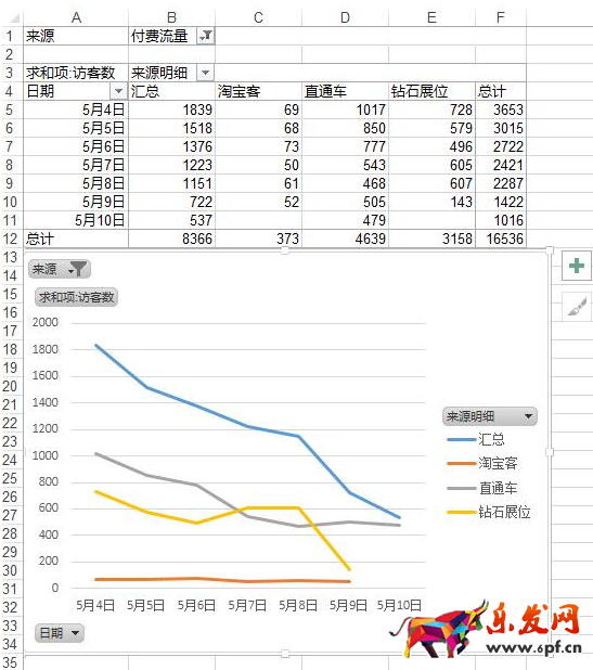 店鋪流量下滑分析