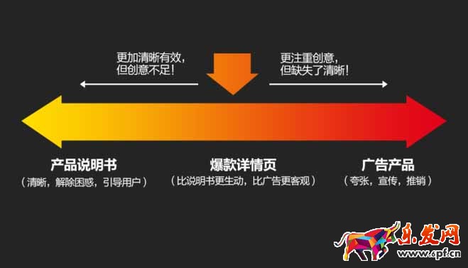 做詳情頁 大多數(shù)運營都死在這上面！1.jpg
