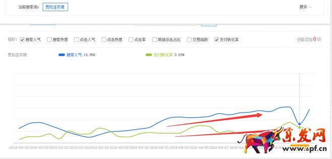 生意參謀禁止爬數(shù)據(jù)后 如何做一個(gè)高價(jià)值標(biāo)題？