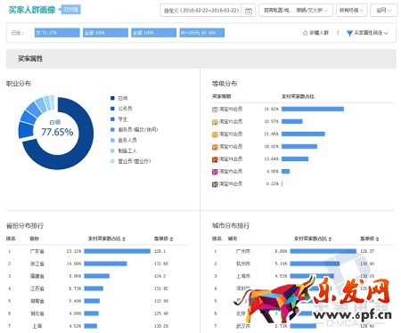淘寶無間道：生意參謀教你快速監(jiān)控同行