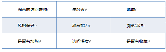 開店維護(hù)老顧客才是長久之際