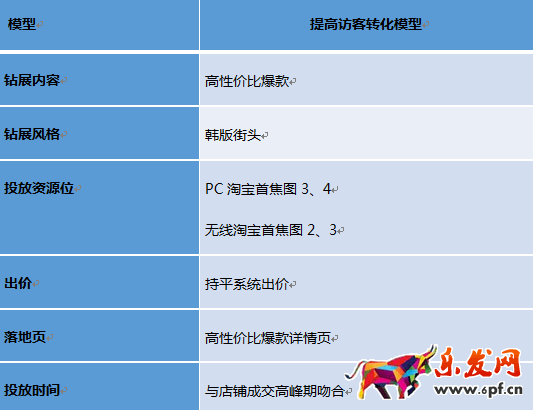 開店維護(hù)老顧客才是長久之際